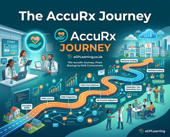 The AccuRx Journey